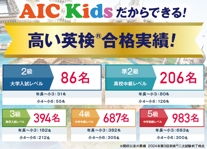 【江坂校】AICKidsの英検®合格実績✨